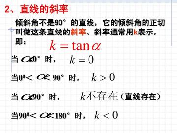 斜率-表示直线关于坐标轴夹角的正切