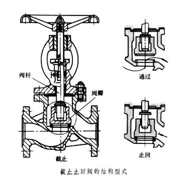 截止止回阀