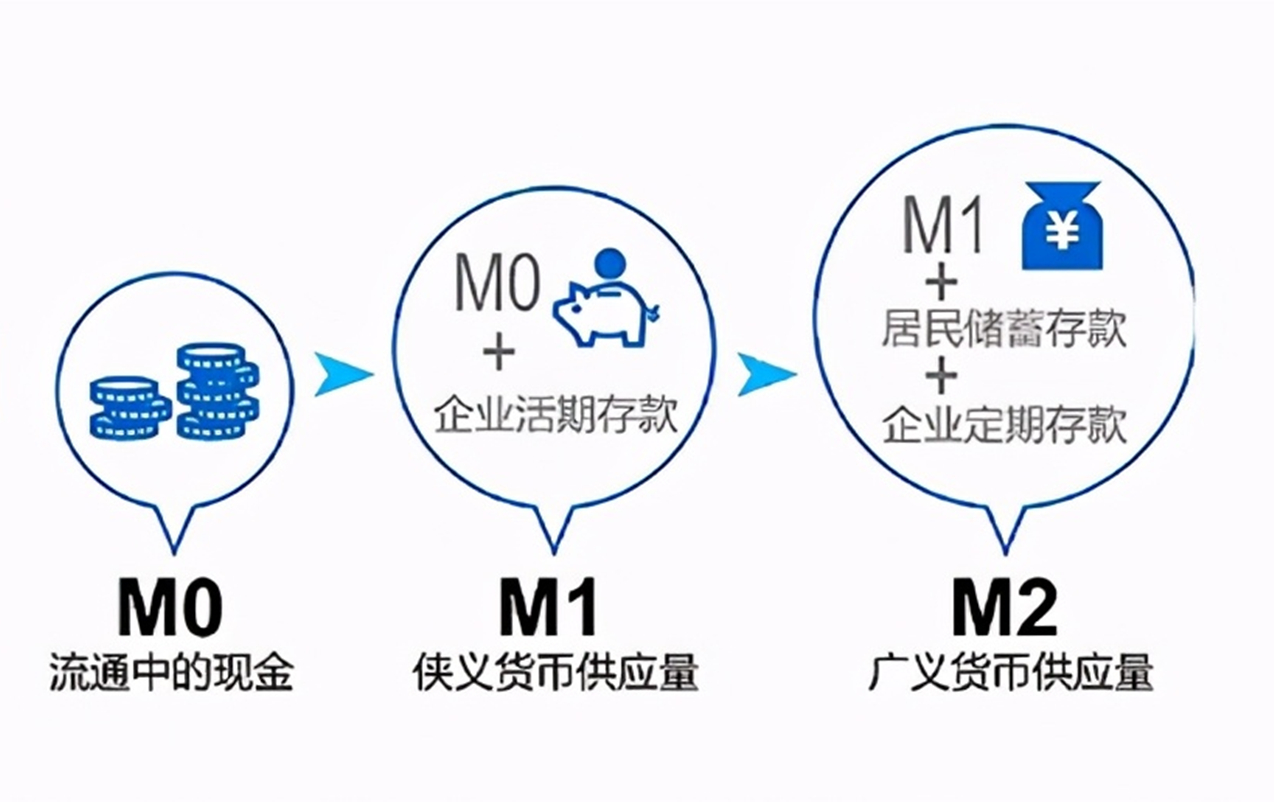 狭义货币- 抖音百科