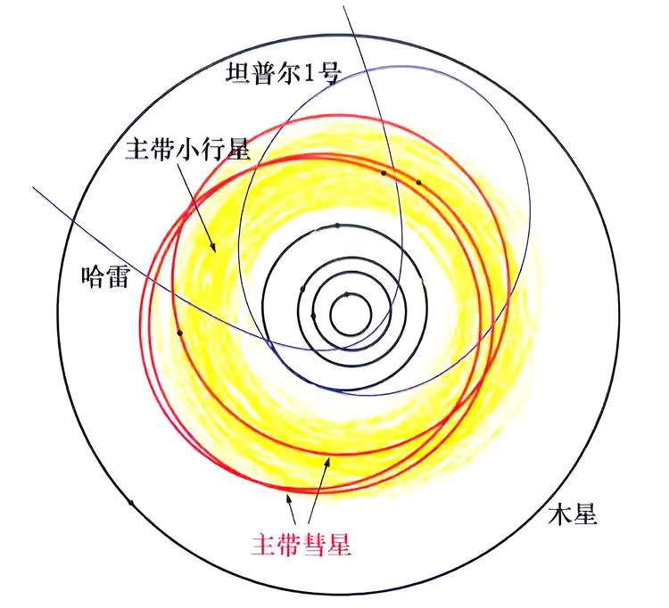 彗星