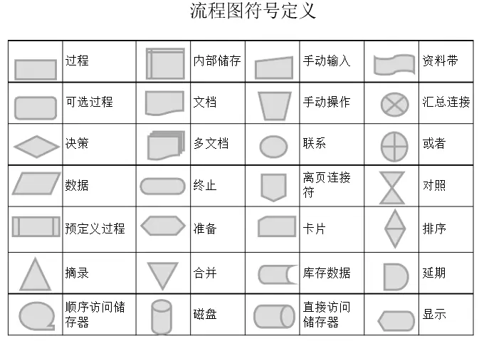 流程图