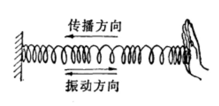 超声波