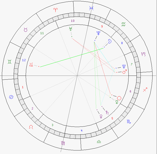 占星术- 抖音百科