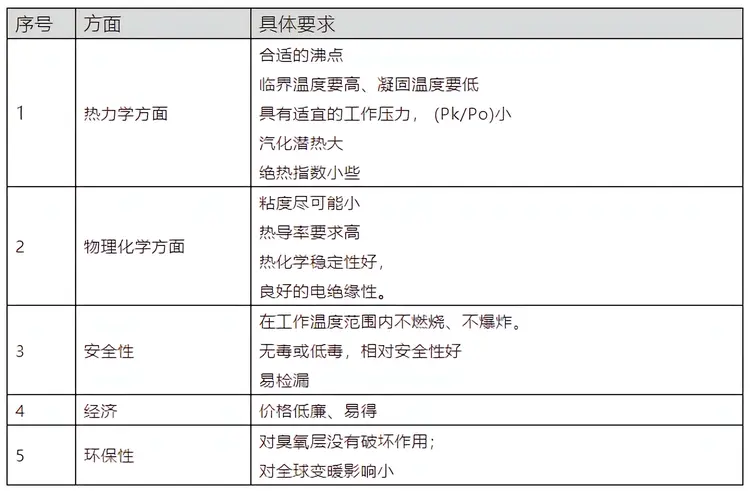 制冷剂