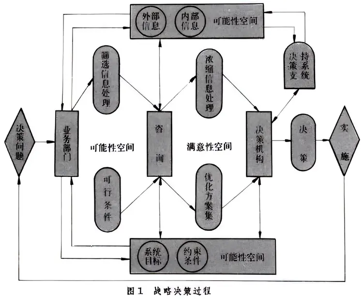 行政管理