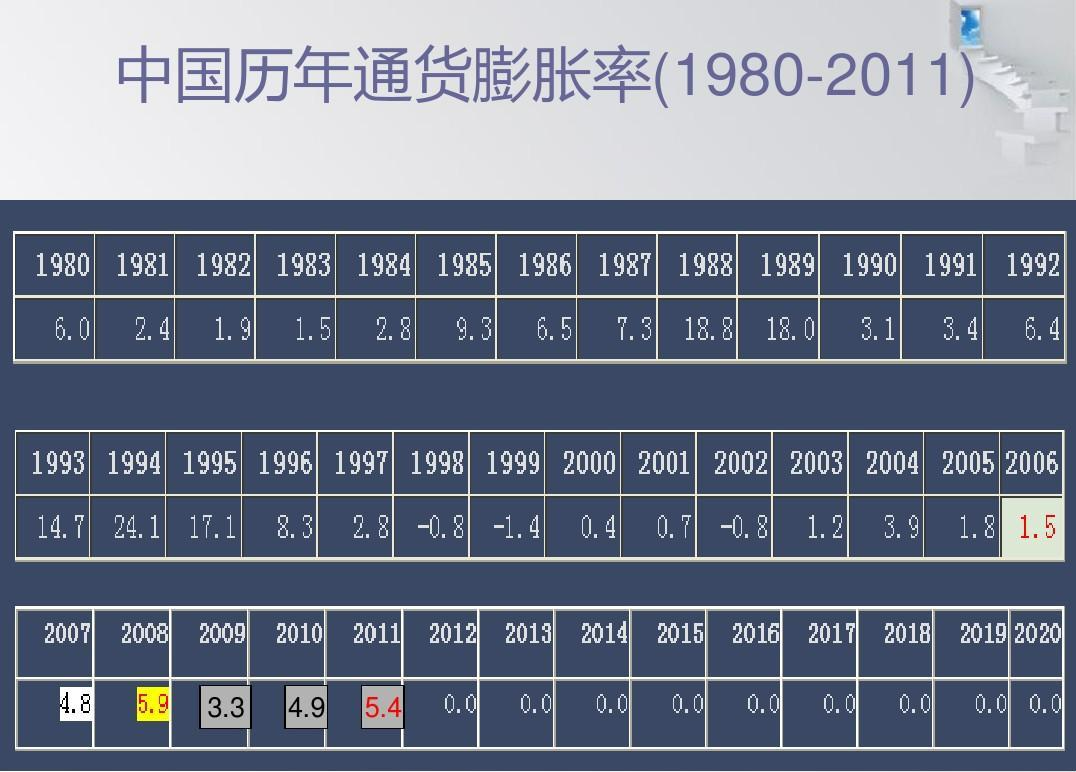 1980年代末中国通货膨胀- 抖音百科