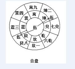 参伍筮法- 抖音百科