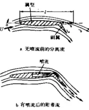 边界层