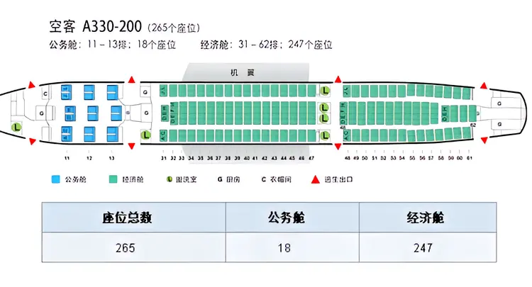 空中客车A330