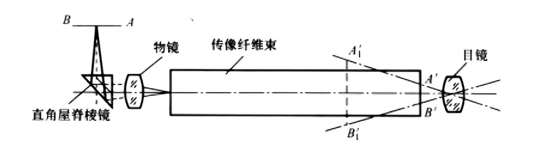 几何光学