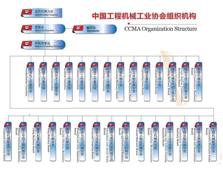 中国工程机械工业协会