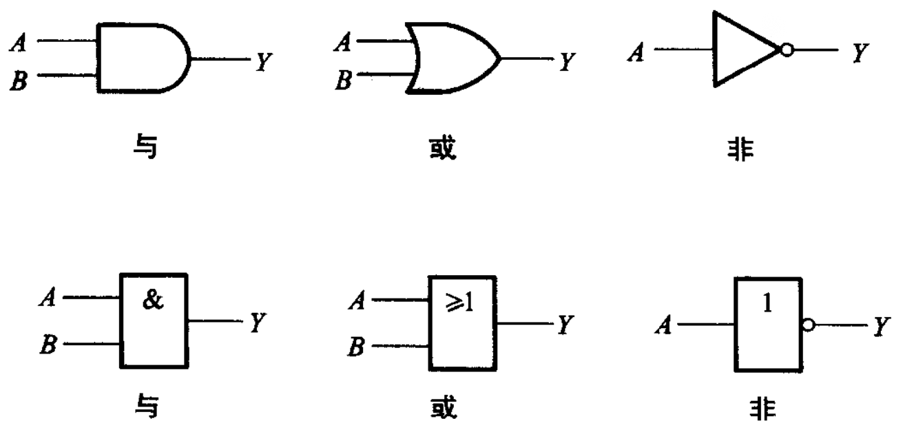 逻辑门- 抖音百科