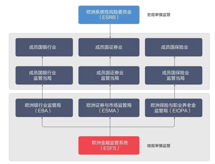 金融业