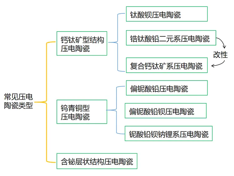 压电陶瓷