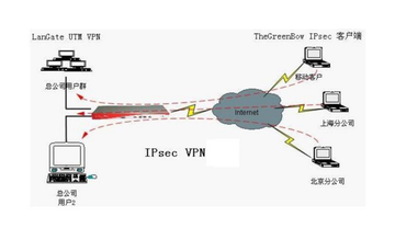 IPsec VPN-快懂百科
