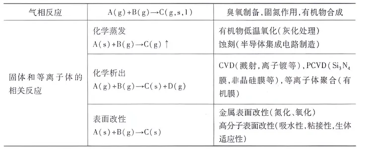 等离子体