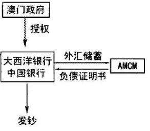 澳门币