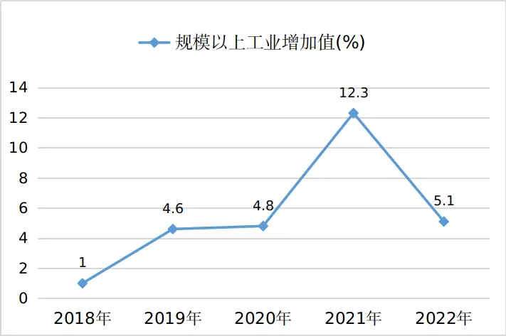 吕梁市