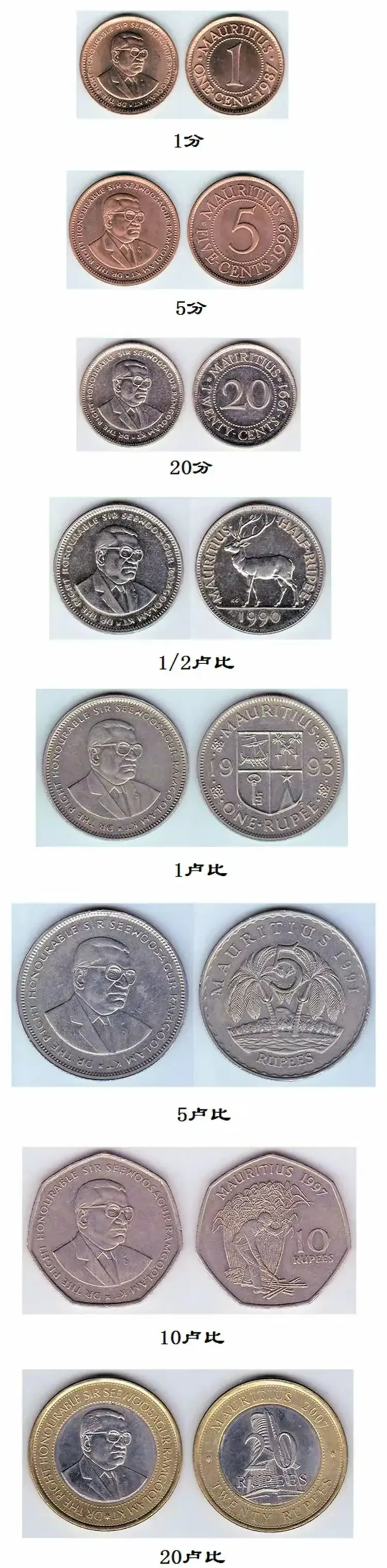 毛里求斯卢比- 抖音百科