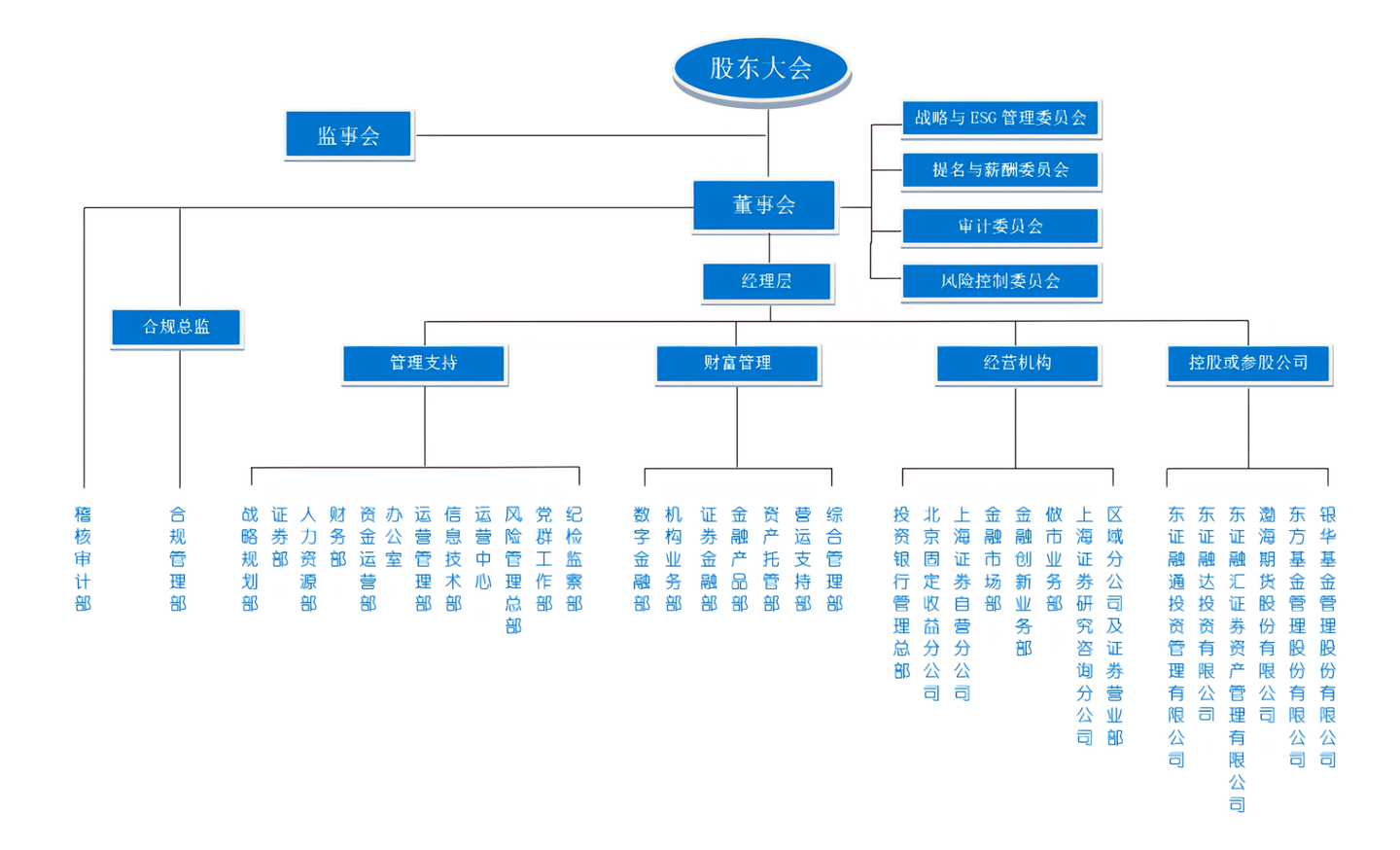 东北证券- 抖音百科