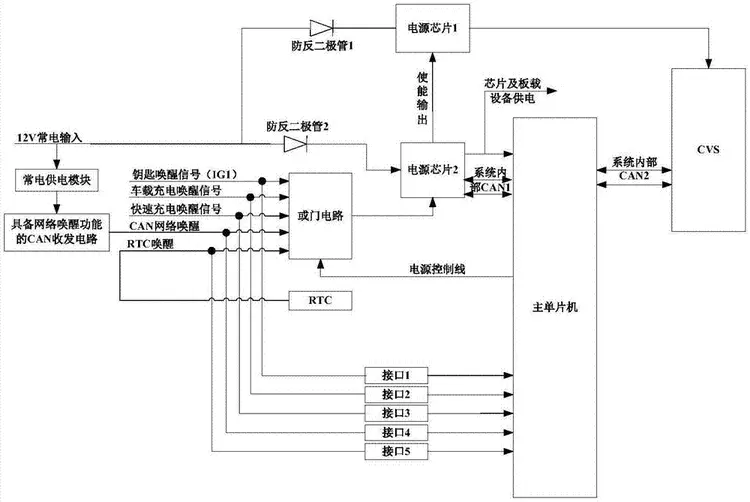 电子技术