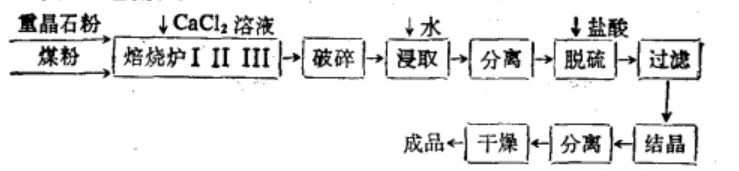 氯化钡