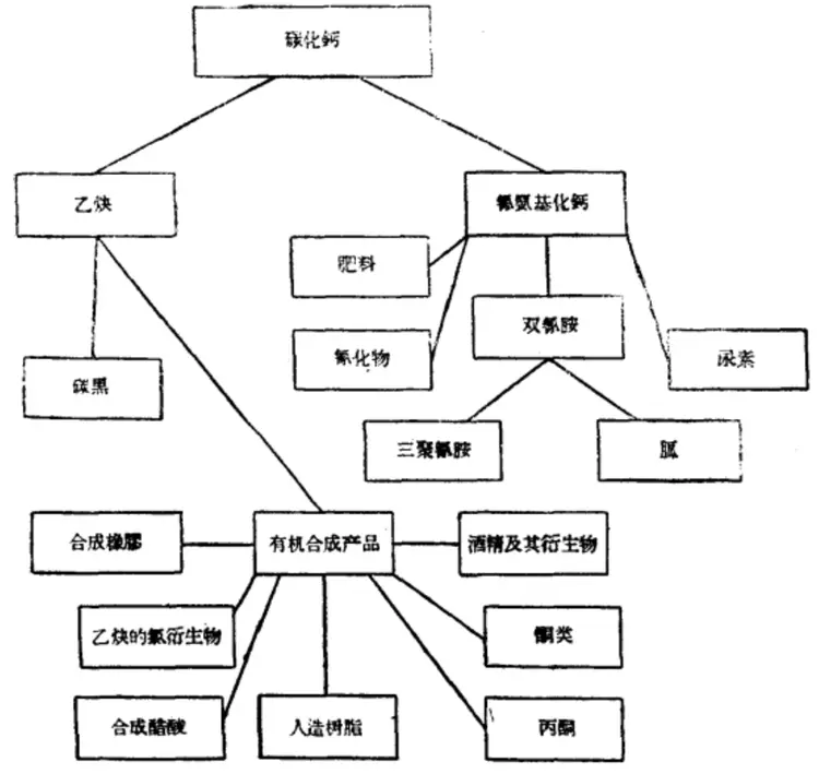 碳化钙