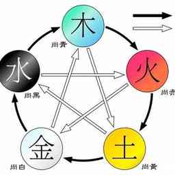 五德终始说的哲学 - 抖音