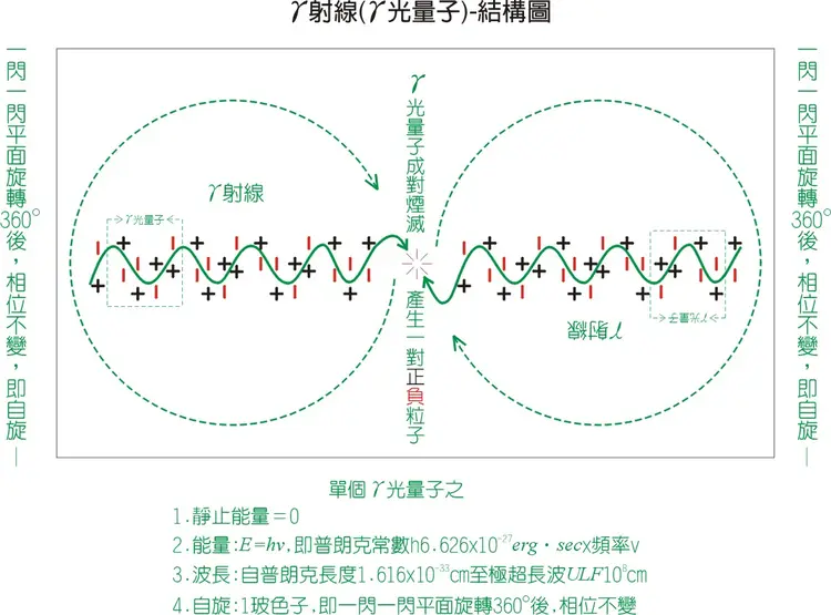 光化学