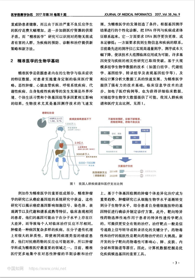 精准医学- 抖音百科