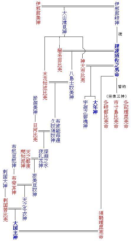 宇迦之御魂神- 抖音百科
