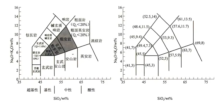 火山石