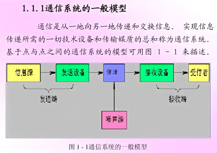 通信系统