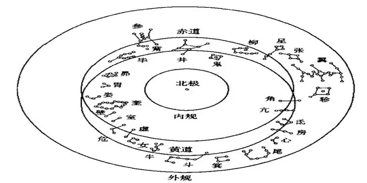 北极星