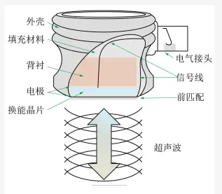 保罗·朗之万