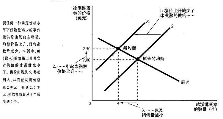 一般均衡分析 aa56834257254a38b4c475281195b8