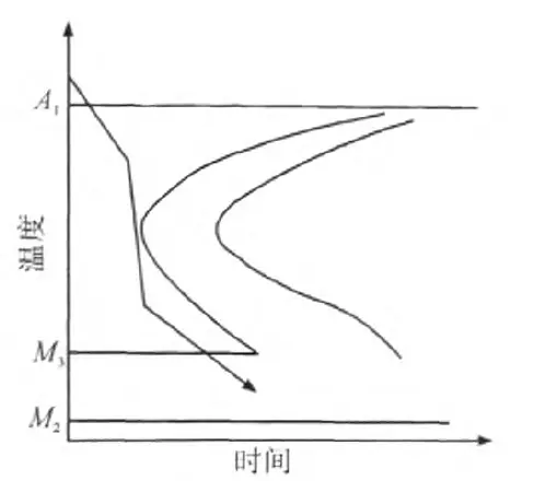 淬火