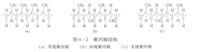 聚丙烯