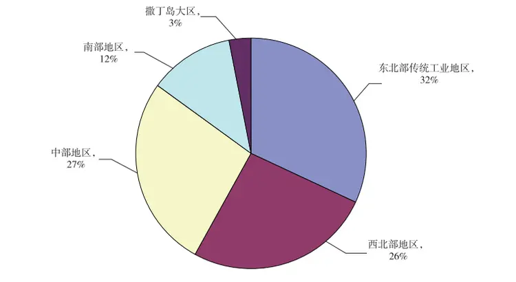 意大利