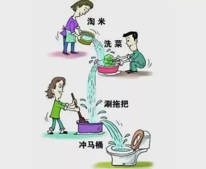 水