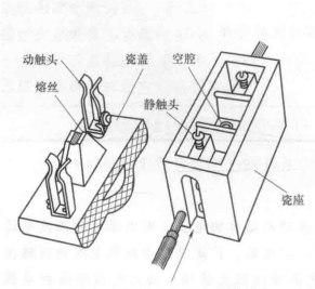 熔断器-过电流保护器