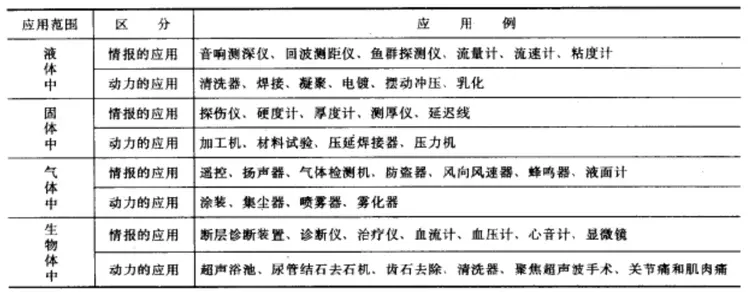 超声波