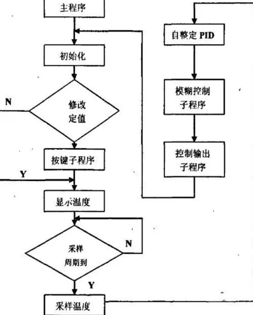 程序设计