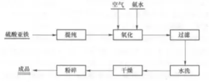 氧化铁