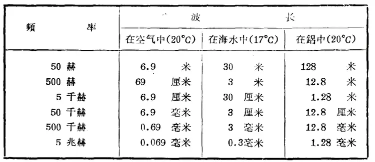 超声波