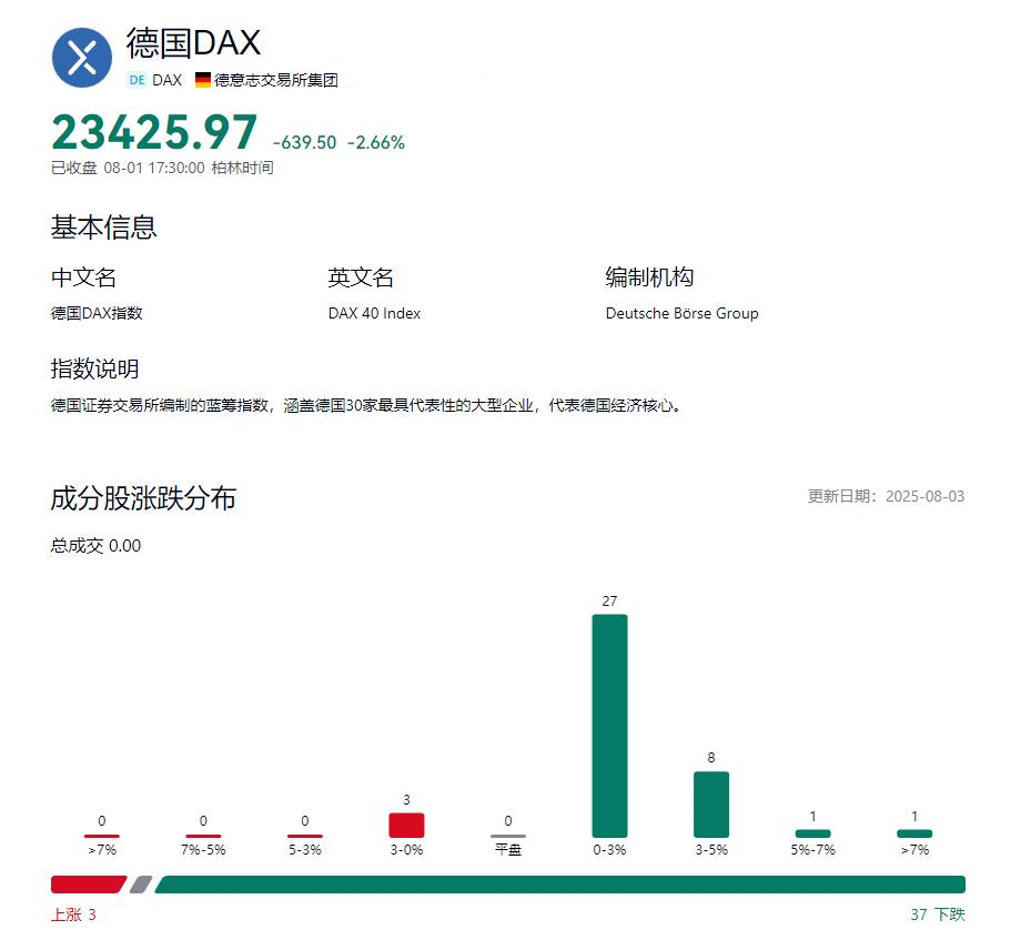 德国DAX指数- 抖音百科