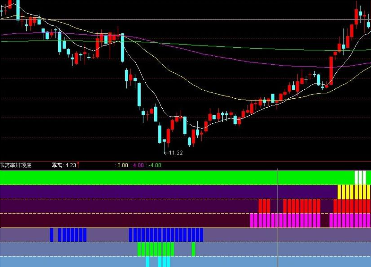 乖离率- 抖音百科