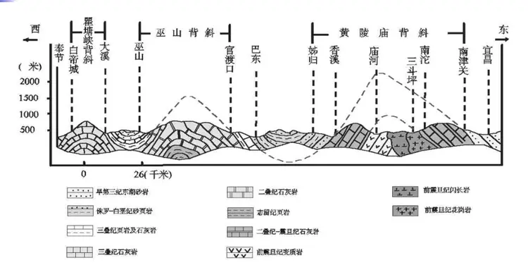 长江三峡