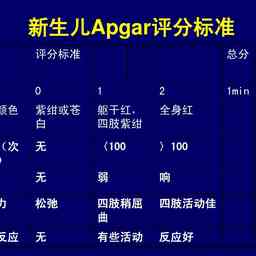 早产儿apgar评分是什么意思 - 抖音
