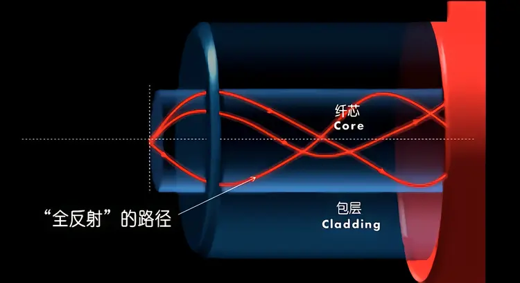 几何光学